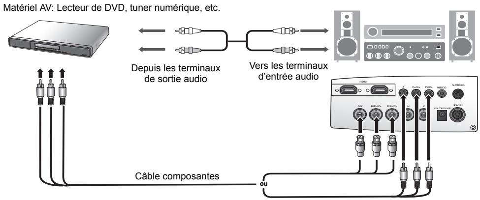 BENQ W5000 - Connexion d'appareils video composantes - 1