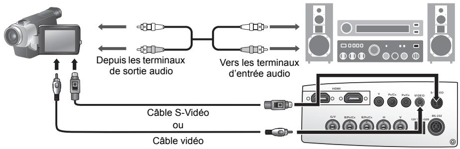 BENQ W5000 - Connexion d'appareils video ou S-Video - 1