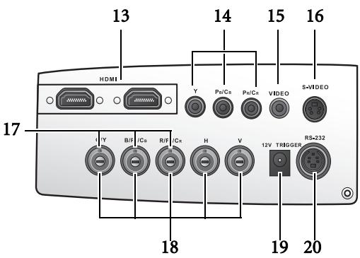 BENQ W5000 - Panneau des connecteurs - 1