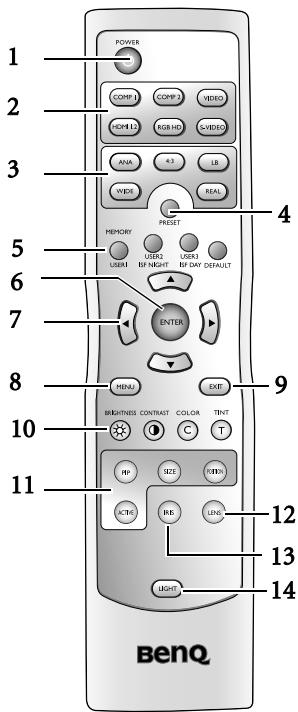 BENQ W5000 - Télécommande - 1