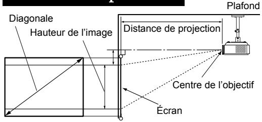 BENQ W5000 - Installation pour un écran au format 4:3 - 2