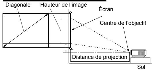 BENQ W5000 - Installation pour un écran au format 4:3 - 1