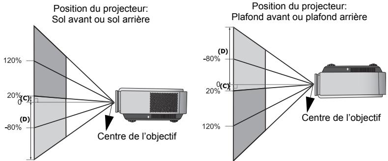 BENQ W5000 - Décalage de l'objet de projection - 3