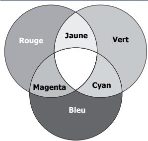 BENQ W5000 - Gestion des couleurs - 3