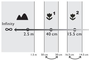 BENQ DC 1500 - Guide de l'utilisateur du DC 1500 de Benq - 5