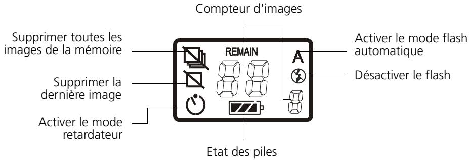 BENQ DC300 - Le champ d'affichage d'etat - 1