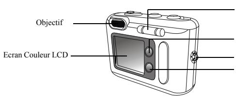BENQ DC3310 - Arrière vue - 1