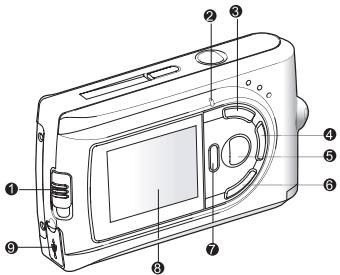 BENQ E30 - Vue arrière - 6
