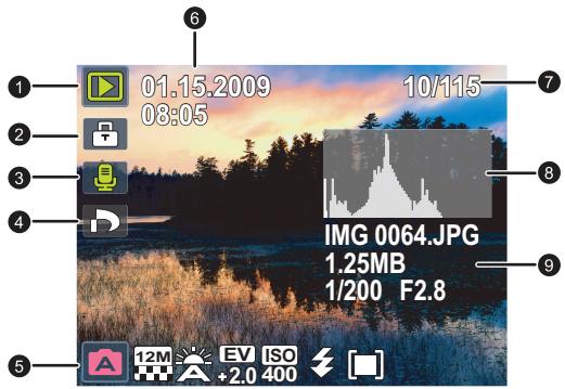 BENQ C1480 - Mode Lecture - 1