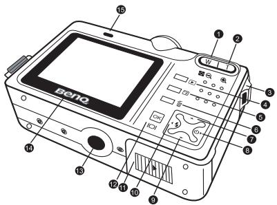 BENQ C520 - Vue arrêté - 1
