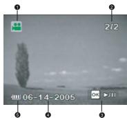 BENQ C520 - Informations sur l'écran LCD (lecture des vidés) - 2