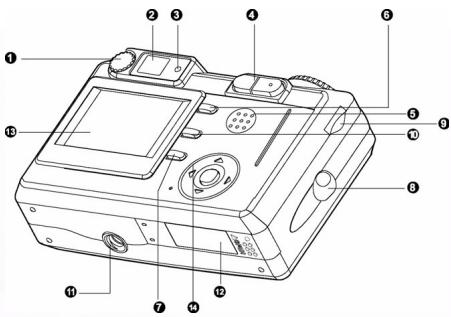 BENQ C60 - Arrière Vue - 1