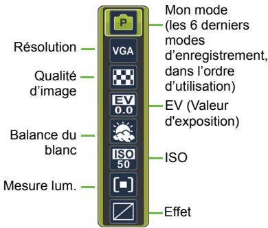 BENQ E1280 - Autres options de capture dans le menu Fonction (Fn) - 2