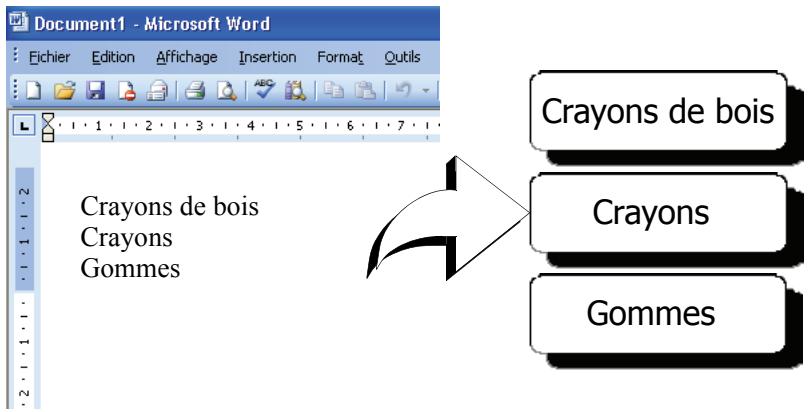 DYMO LABEL SOFTWARE V7.6 - Texte sur plusieurs lignes à partir d'un traitement de texte - 2