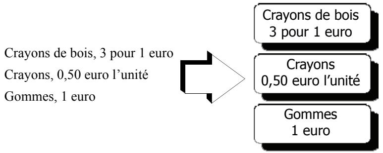 DYMO LABEL SOFTWARE V7.6 - Texte provenant d'une feuille de calcul - 3