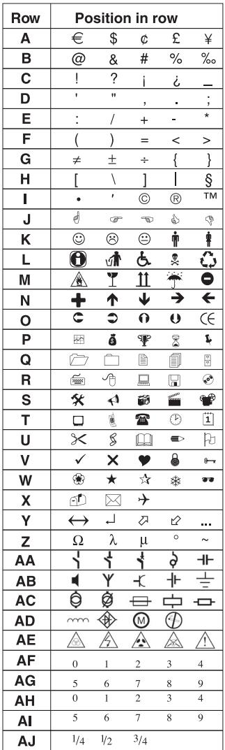 DYMO LABELPOINT 350 - Ajouter des symboles - 1