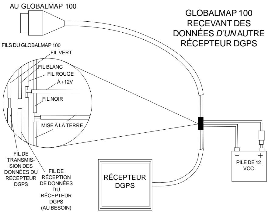 LOWRANCE GLOBALMAP 100 - Version NMEA 0183 - 4
