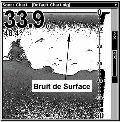 LOWRANCE LMS-525C DF - Pour régler le niveau de clarté de surface: - 1