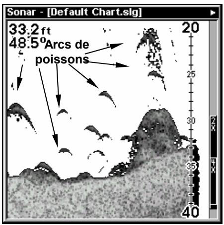 LOWRANCE LMS-525C DF - Pour changer les limites supérieure et inférieure: - 2