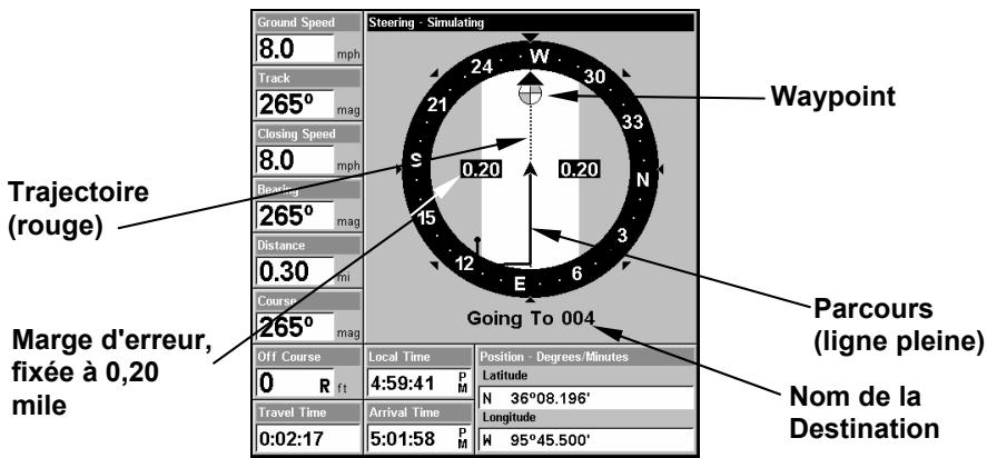 LOWRANCE LMS-525C DF - Se rendre à un waypoint - 1