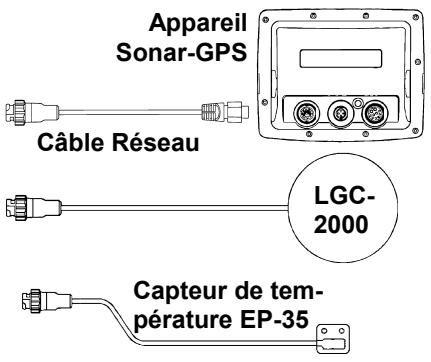 LOWRANCE NMEA 2000 - Réseau NMEA 2000 avec lgc-2000 connecté à deux appareils GPS. - 2