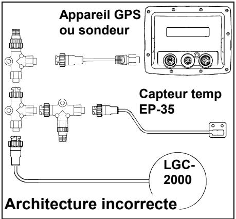 LOWRANCE NMEA 2000 - Architecture linéaire - 2
