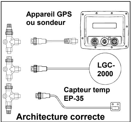 LOWRANCE NMEA 2000 - Architecture linéaire - 1