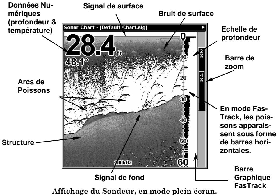 LOWRANCE X135 - Modes d'affichage - 2