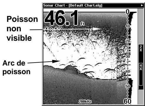 LOWRANCE X136DF - FishRevealTM - 3