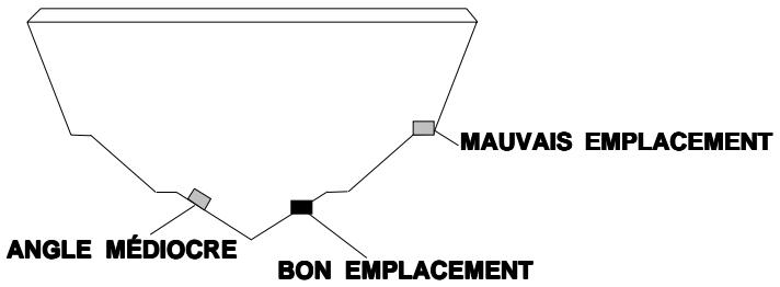 LOWRANCE X48 - Assemblage et montage du transducteur: tous les appareils - 6