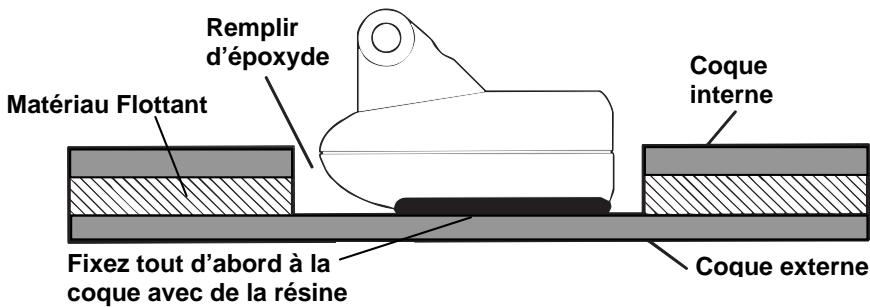LOWRANCE X67C - PREPARATION DE L'INSTALLATION A L'INTERIEUR DE LA COQUE - 1