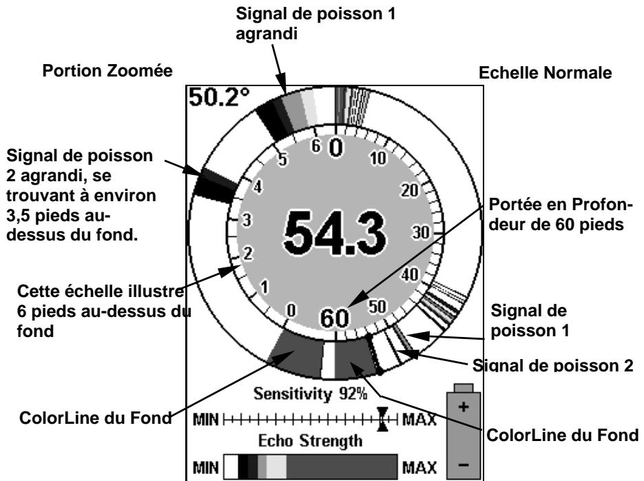 LOWRANCE X67C - Pour passer en Ecran Partagé: - 4