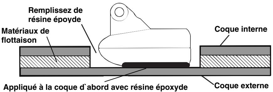 LOWRANCE X71 - Installation dans la COQUE - 1