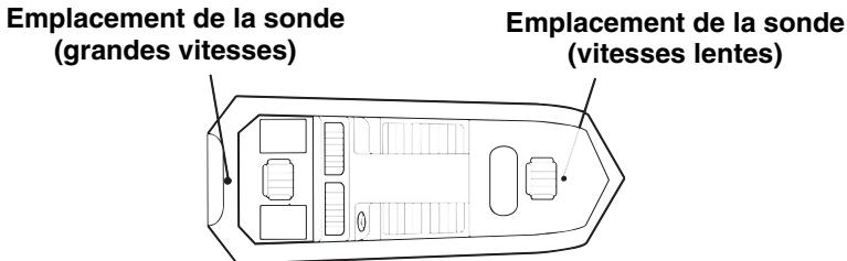 LOWRANCE X98DF - Avertissement: - 1