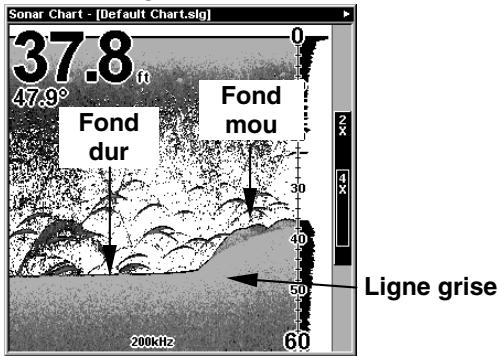 LOWRANCE X98DF - Pour pouvoir régler le niveau de la ligne grise: - 2