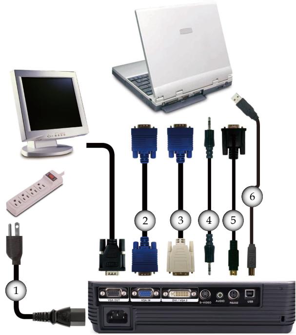 OPTOMA EP727 - Connexion à l'ordinateur de bureau/ordinateur portable - 1