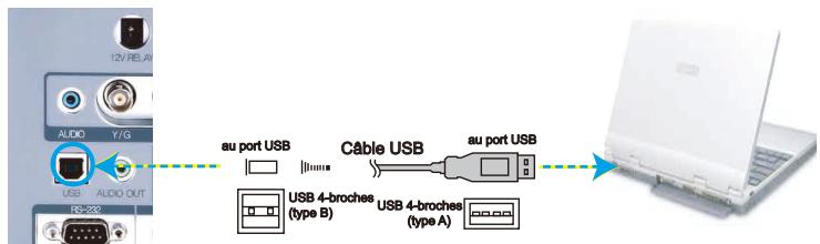 OPTOMA EP783L - Utilisation de la souris de commande à distance USB - 2