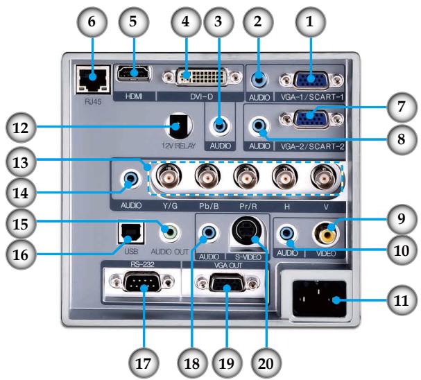 OPTOMA EP783L - Ports de connexion - 1