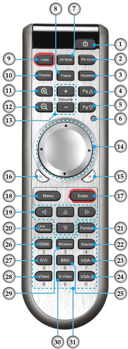 OPTOMA EP783L - Télécommande avec fonction souris et pointeur laser - 1
