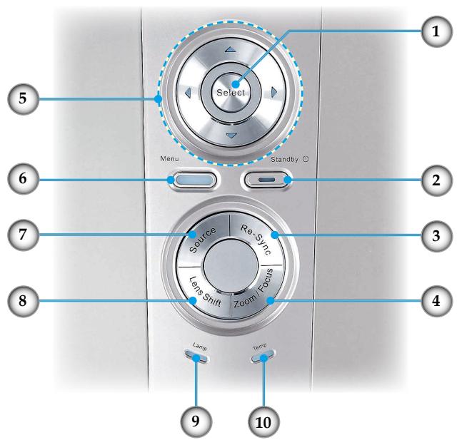 OPTOMA EP783L - Panneau de commandes - 1