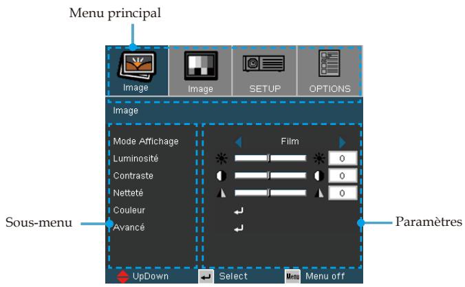 OPTOMA EP783L - Comment fonctionner - 1