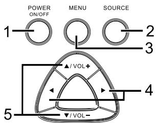 OPTOMA PT100 - Using the Control Panel - 1