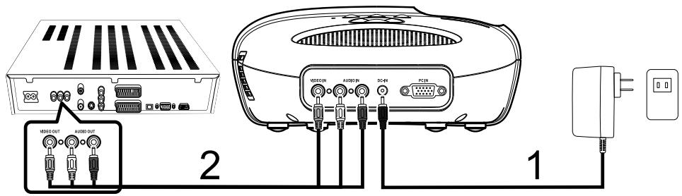 OPTOMA PT100 - Connecting a DVD Player - 1