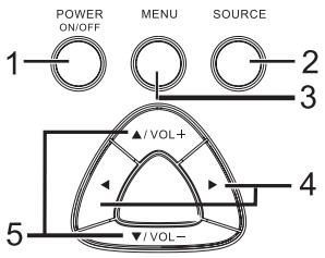 OPTOMA PT100 - Utilización del panel de control - 1