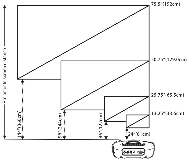OPTOMA PT100 - Réglage de la taille image de projection - 1