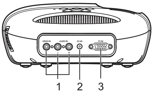 OPTOMA PT100 - UW PROJECTOR AANSLUITEN - 1