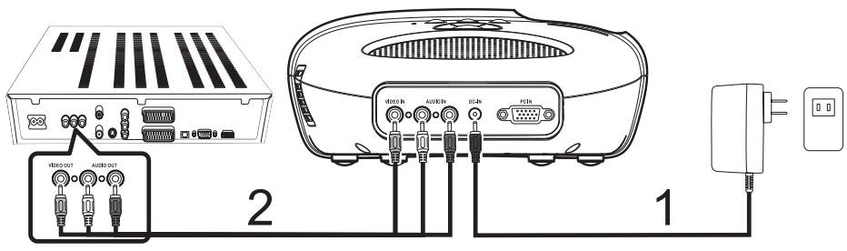 OPTOMA PT100 - Branchement à un lecteur de DVD à l'aide d'un cable video composite - 1