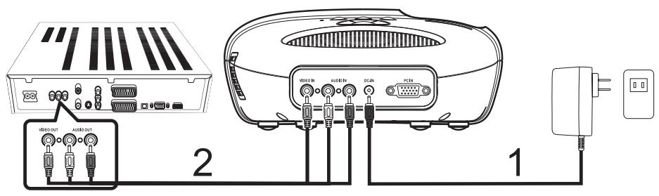 OPTOMA PT100 - Über ein Composite Video-Kabel an einen DVD-Player anschließen - 1