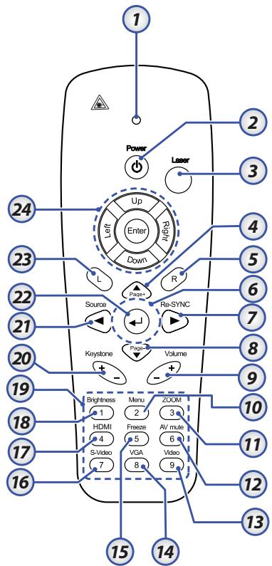 OPTOMA EW1691E,  EW330E,  EW605ST,  EW610ST,  EW675UTIS,  EW695UT,  EW762 - Telecommande - 1