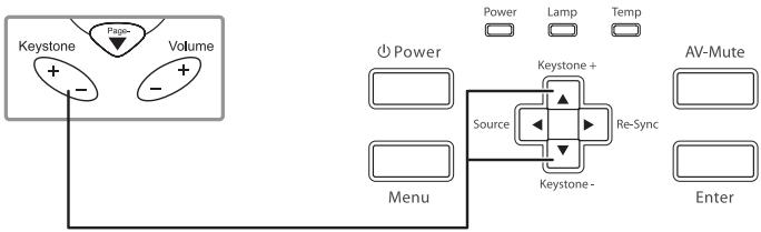 OPTOMA EW1691E,  EW330E,  EW605ST,  EW610ST,  EW675UTIS,  EW695UT,  EW762 - Réglage du Zoom / Mise au point - 1